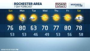 YNN's 7 day forecast for 5/3-5/9 - Get your air conditioner serviced now before the temps get even hotter!